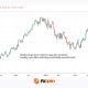 Overbought vs Oversold Stocks Explained