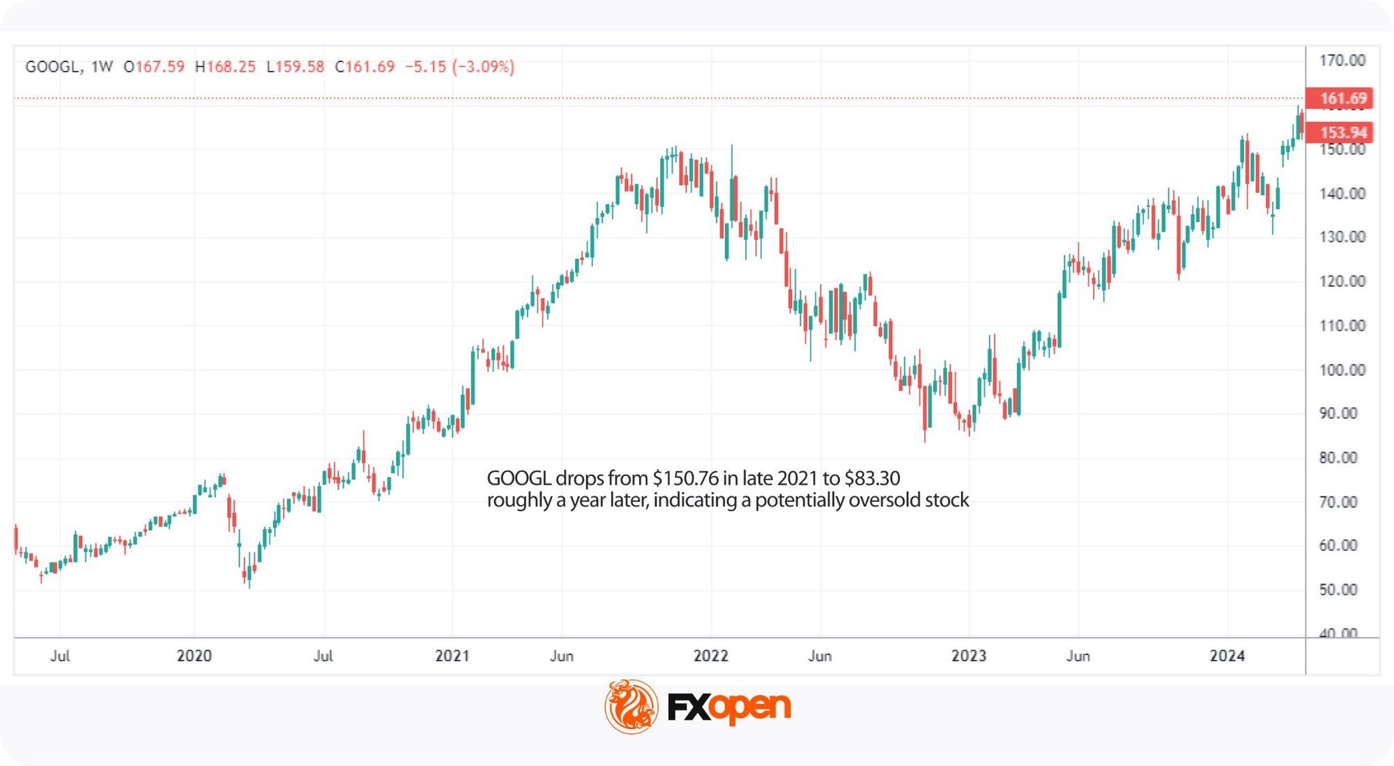 Overbought vs Oversold Stocks Explained