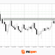 AUD/USD and AUD/CAD Hit New Highs Amid RBA Tightening