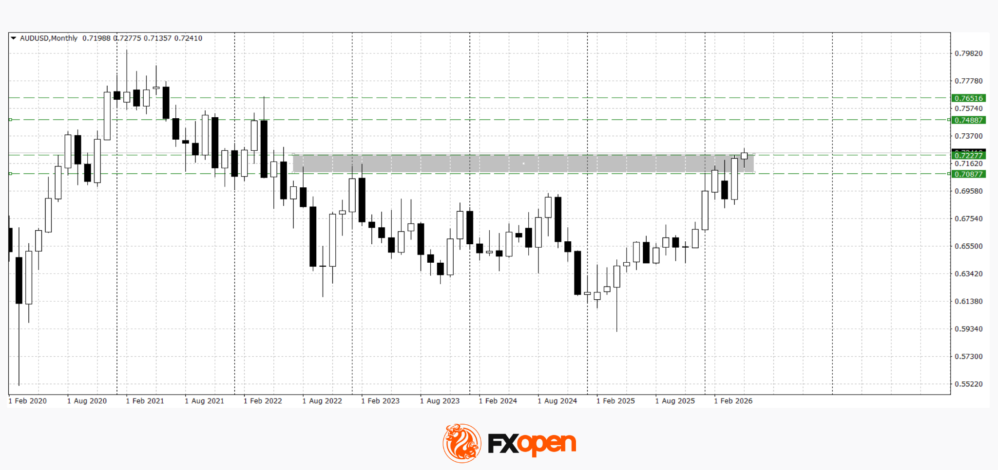 AUD/USD and AUD/CAD Hit New Highs Amid RBA Tightening