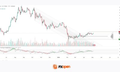 ETH/USD: Corporate Demand For the Coin Is Rising