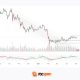 ETH/USD: Corporate Demand For the Coin Is Rising
