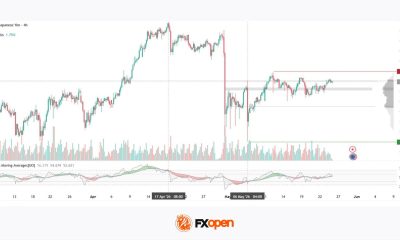 EUR/JPY: Yen Recovers April Losses as the Market Searches for a New Equilibrium