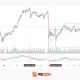 EUR/JPY: Yen Recovers April Losses as the Market Searches for a New Equilibrium
