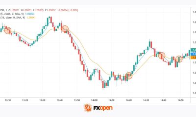 Scalping Indicators in Forex and CFD Trading