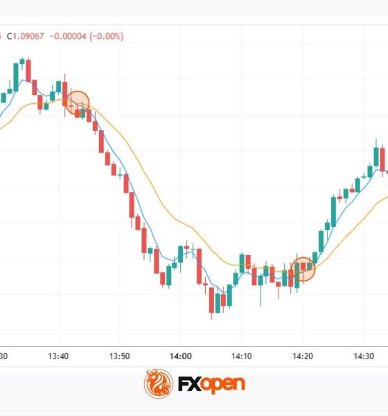 Scalping Indicators in Forex and CFD Trading