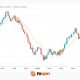 Scalping Indicators in Forex and CFD Trading