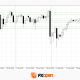 Geopolitical Risks Support the Dollar Ahead of Fresh US Data