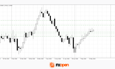 Commodity Currencies Retreat Ahead of the Release of the FOMC Minutes