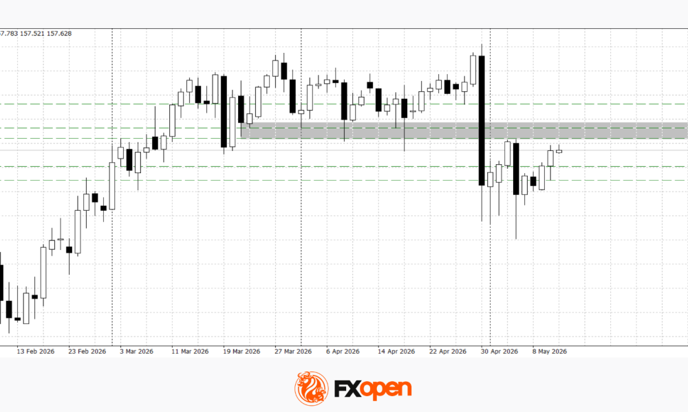 Dollar Gains After CPI: USD/JPY and USD/CAD Test Resistance