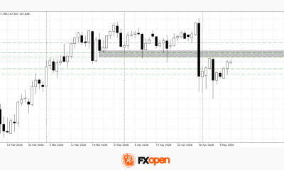 Dollar Gains After CPI: USD/JPY and USD/CAD Test Resistance
