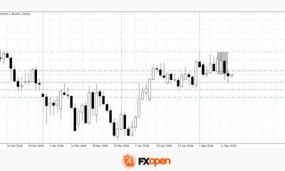 EUR/USD and GBP/USD Return to Ranges Ahead of Key Data