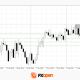 EUR/USD and GBP/USD Return to Ranges Ahead of Key Data