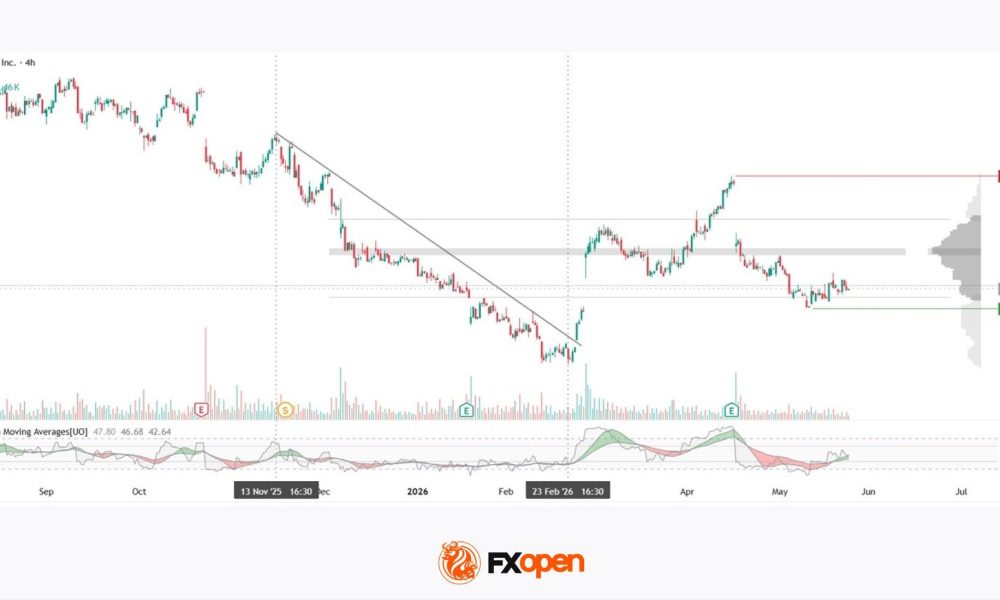 Netflix 2026: Reversal on the Deal, Pullback on Earnings