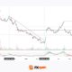Netflix 2026: Reversal on the Deal, Pullback on Earnings