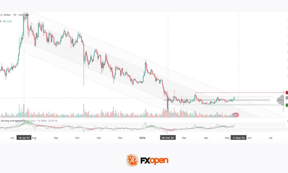 XRP/USD: Consolidation Amid Regulatory Expectations