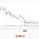 XRP/USD: Consolidation Amid Regulatory Expectations
