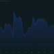 SPCX/USDC Price Performance