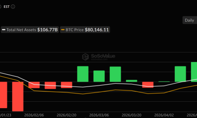 Spot Bitcoin ETF Flows in 2026