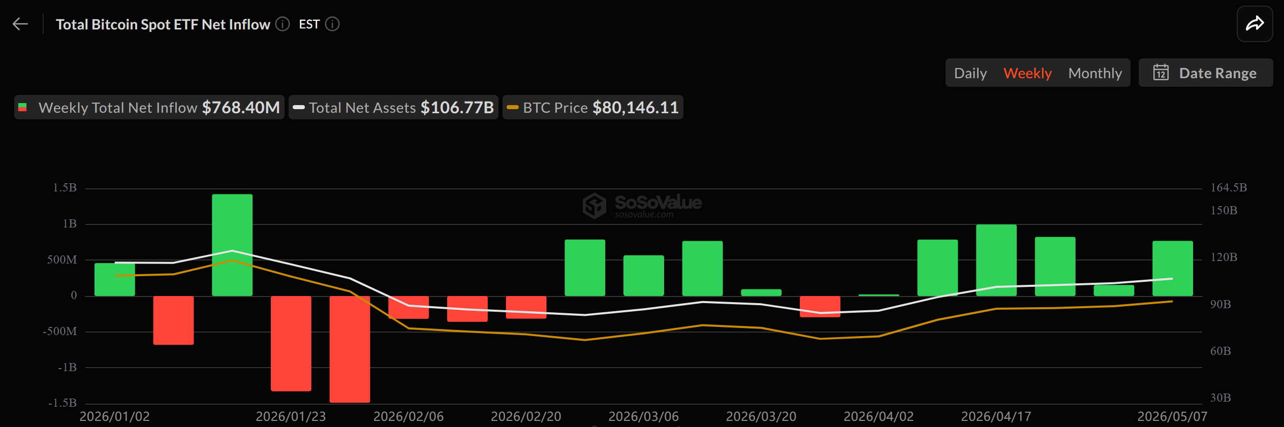 Spot Bitcoin ETF Flows in 2026