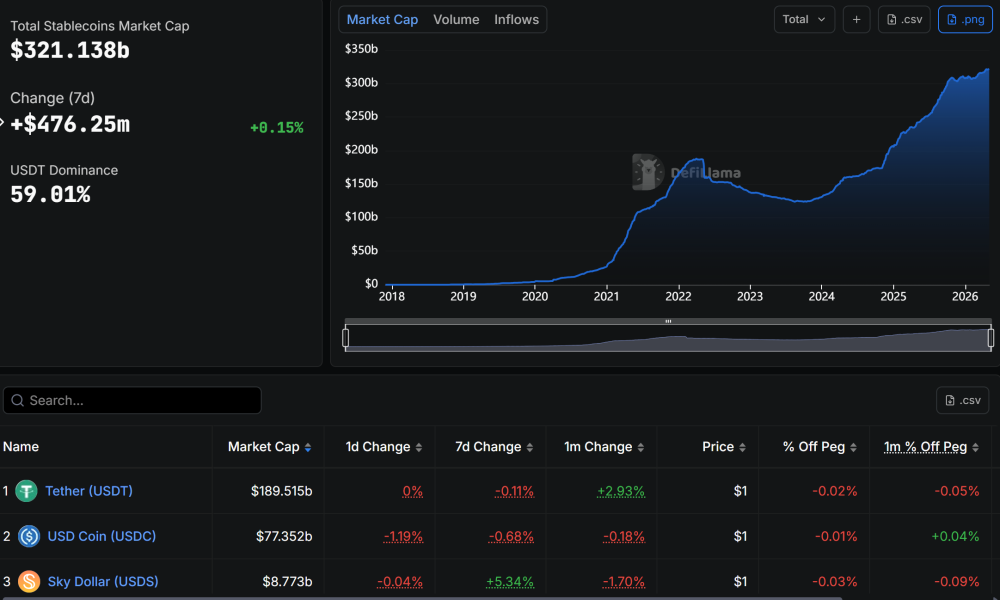 Total Stablecoin Market Cap