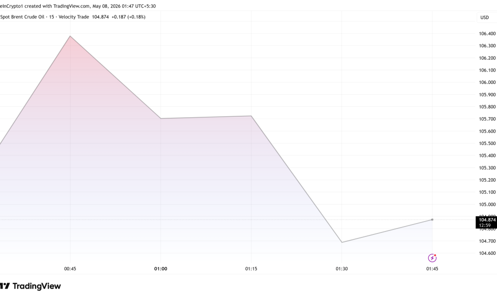 Spot Brent Crude Oil Price Performance