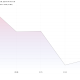 Spot Brent Crude Oil Price Performance