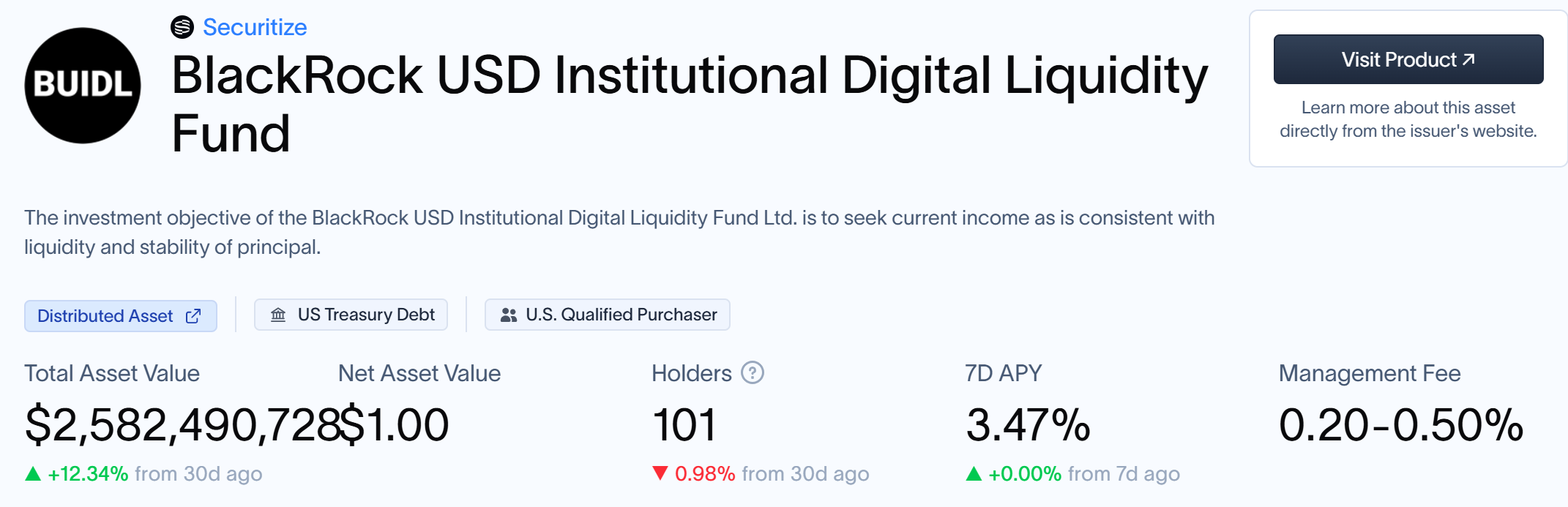 BlackRock's BUIDL Total Asset Value