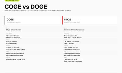 COGE vs DOGE