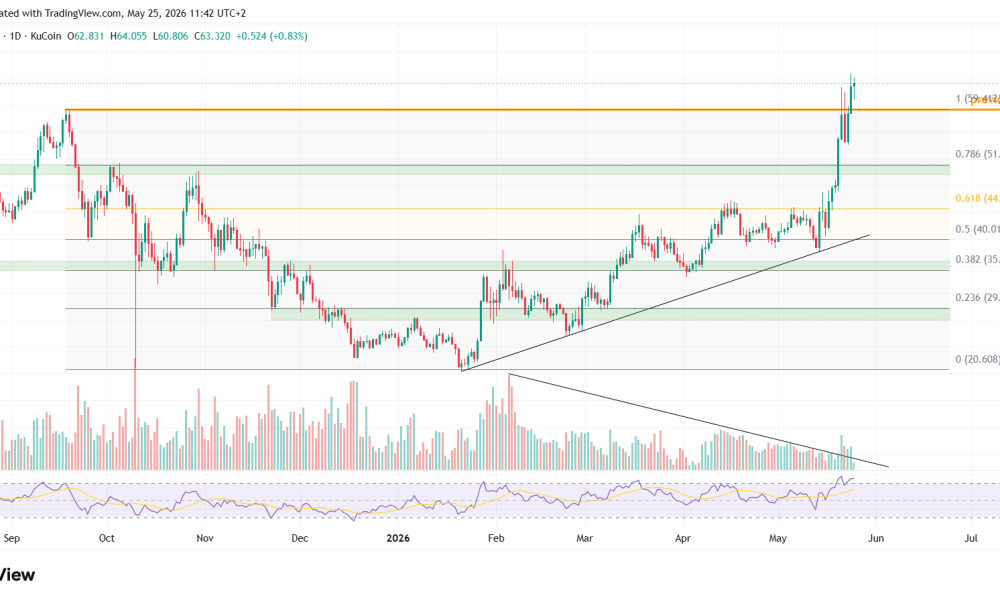 3 Altcoins Within Striking Distance of New All-Time Highs This Week