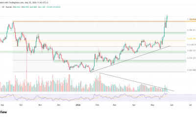 3 Altcoins Within Striking Distance of New All-Time Highs This Week