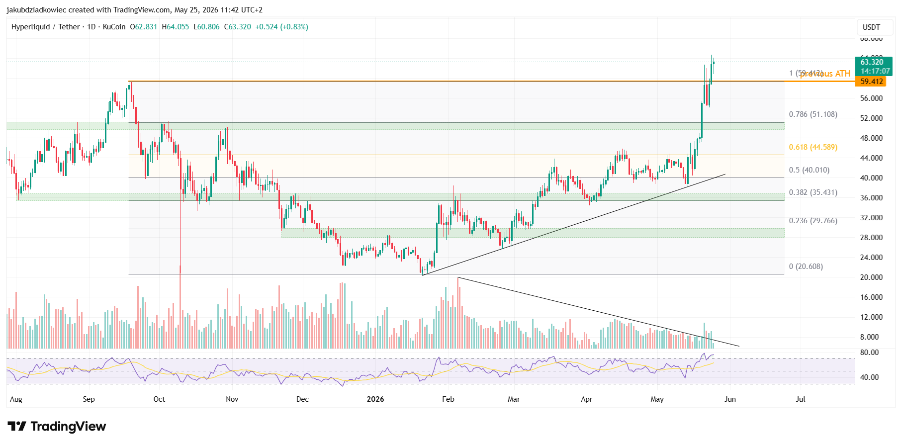 3 Altcoins Within Striking Distance of New All-Time Highs This Week