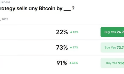 Traders are betting on the probability that MicroStrategy will sell Bitcoin in 2026. Source: Polymarket