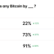 Traders are betting on the probability that MicroStrategy will sell Bitcoin in 2026. Source: Polymarket