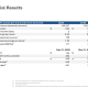 Century Aluminum Q1 2026 slides: EBITDA surges 35% on pricing strength