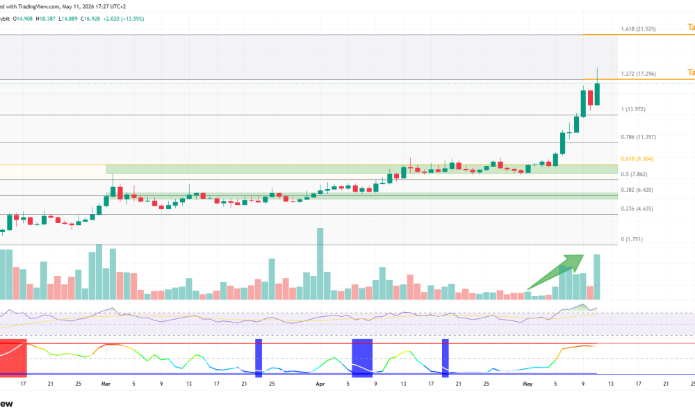 3 Bullish Altcoins to Watch This Week