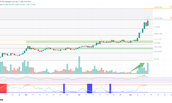 3 Bullish Altcoins to Watch This Week