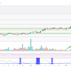3 Bullish Altcoins to Watch This Week