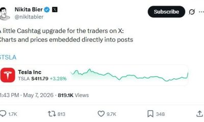 X Pushes Deeper Into Trading With Live Cashtag Charts and Prices
