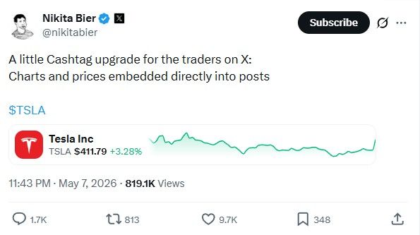X Pushes Deeper Into Trading With Live Cashtag Charts and Prices