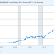 Beef Prices in the US