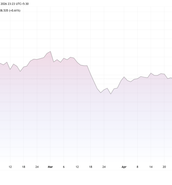 Gold (XAU) Price Performance