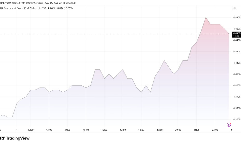 10-Year U.S. Treasury yield