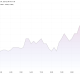 10-Year U.S. Treasury yield