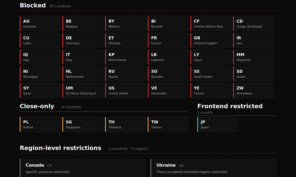 List of Countries Where Polymarket is Blocked.
