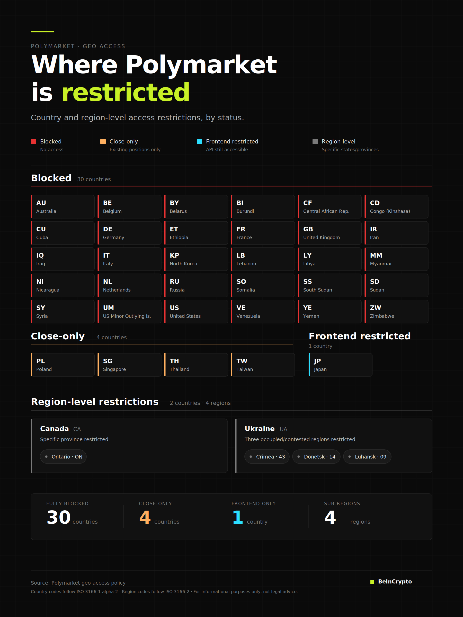 List of Countries Where Polymarket is Blocked.