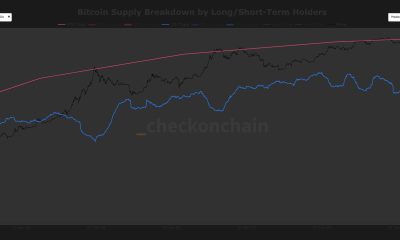 BTC long-term holder supply rises by more than 2 million coins