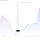 Zcash (ZEC) and Monero (XMR) Price Performance