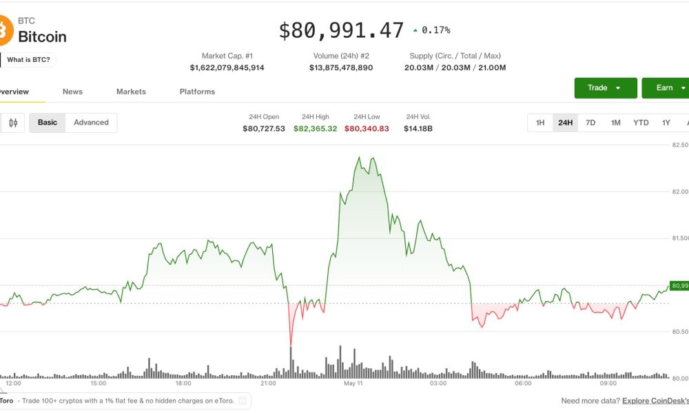 Bitcoin volatility returns as CME gap trading collides with Iran risk