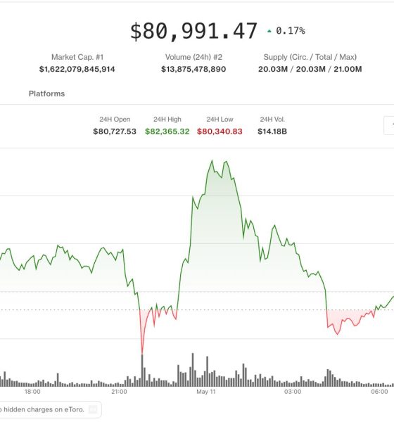 Bitcoin volatility returns as CME gap trading collides with Iran risk
